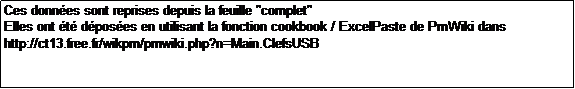 Zone de Texte: Ces donnes sont reprises depuis la feuille "complet"
Elles ont t dposes en utilisant la fonction cookbook / ExcelPaste de PmWiki dans
http://ct13.free.fr/wikpm/pmwiki.php?n=Main.ClefsUSB