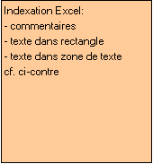 Zone de Texte: Indexation Excel:
- commentaires
- texte dans rectangle
- texte dans zone de texte
cf. ci-contre