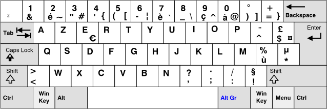 clavier français